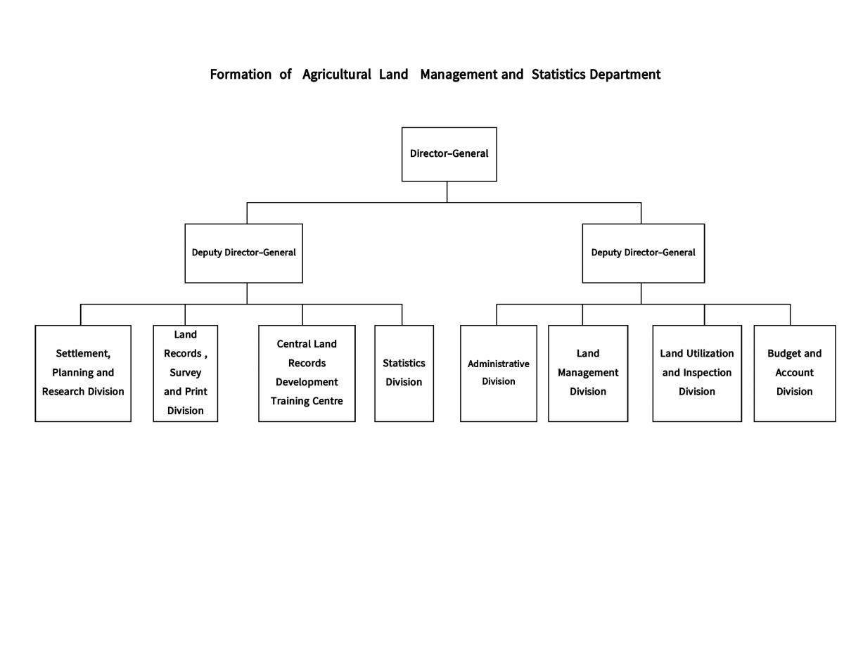 land management