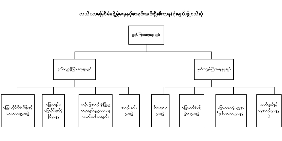 department agriculture land management and statistics